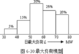 电力负荷模型及指标计算