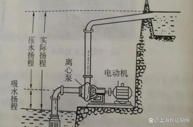 10米扬程泵能把水送多远