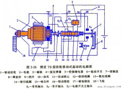 博世TB型齿轮移动式起动机的工作原理