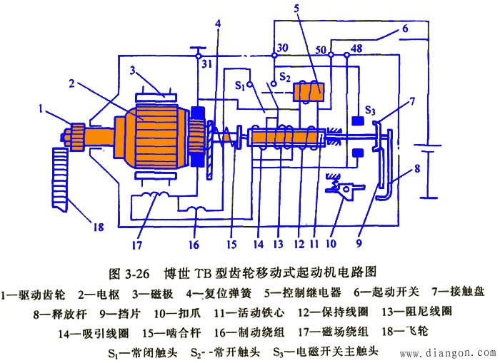 博世TB型齿轮移动式起动机的工作原理