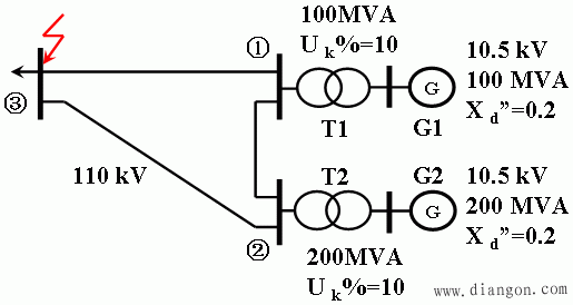 三相短路电流的计算机算法