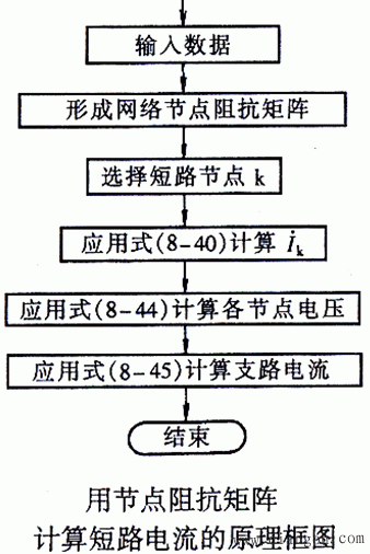 三相短路电流的计算机算法