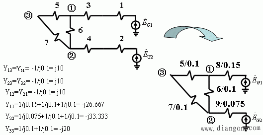 三相短路电流的计算机算法