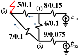 三相短路电流的计算机算法