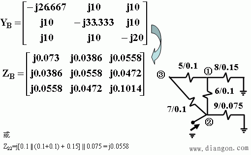 三相短路电流的计算机算法