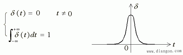 单位阶跃函数和单位冲激函数
