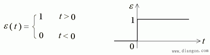 单位阶跃函数和单位冲激函数