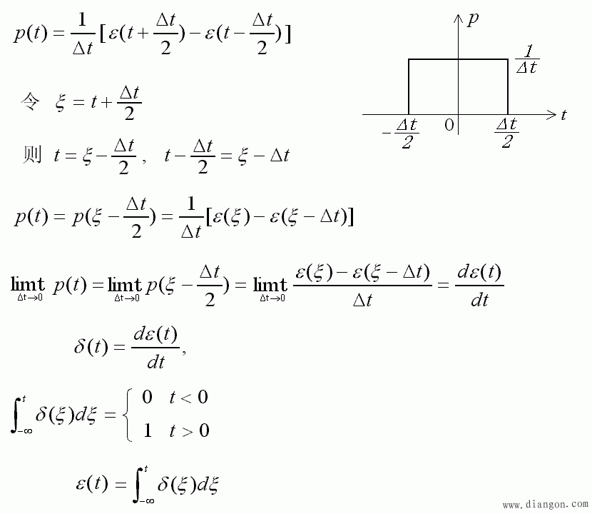 单位阶跃函数和单位冲激函数
