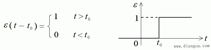 单位阶跃函数和单位冲激函数