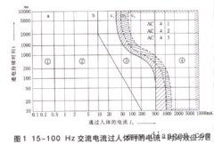 电流对人体伤害的危险性研究