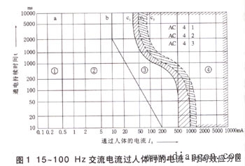 电流对人体伤害的危险性研究