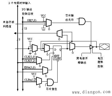 复杂可编程逻辑器件(CPLD) 复杂可编程逻辑器件(CPLD)