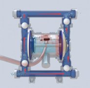 气动双隔膜泵的特性