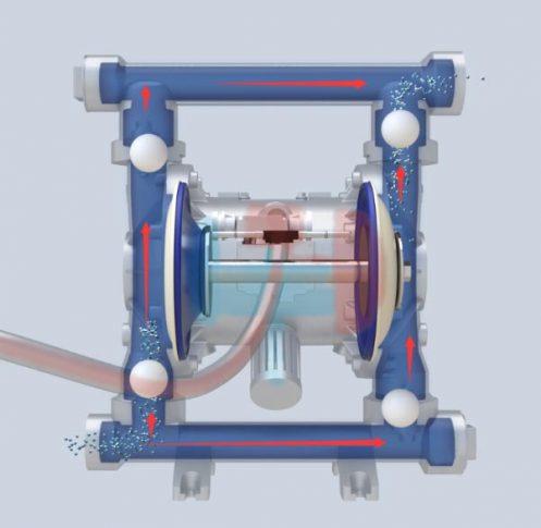 气动双隔膜泵的特性