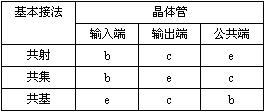如何正确判别各放大电路的基本组态? 如何正确判别各放大电路的基本组态?