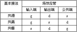 如何正确判别各放大电路的基本组态? 如何正确判别各放大电路的基本组态?