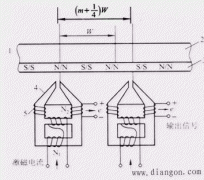 磁栅传感器的组成及类型