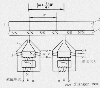 磁栅传感器的组成及类型 磁栅传感器的组成及类型