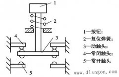 主令电器的作用与类别