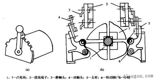 主令电器的作用与类别