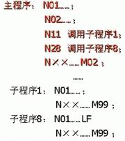 数控加工程序的结构
