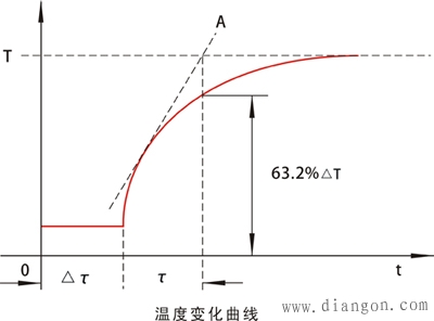 温度传感器时间常数和滞后改善措施