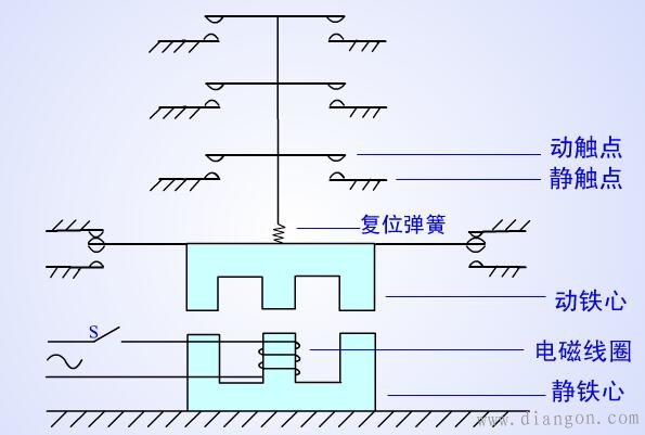 交流接触器工作原理及结构组成图解 交流接触器工作原理及结构组成图解