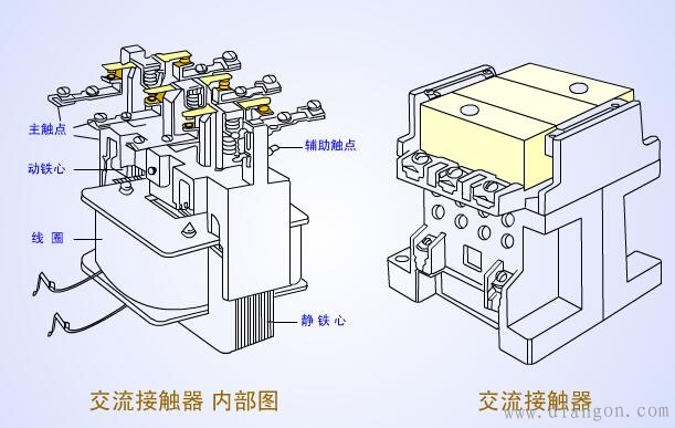 交流接触器工作原理及结构组成图解 交流接触器工作原理及结构组成图解