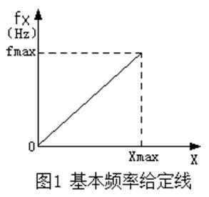 什么是变频器的频率给定线和基本频率给定线？
