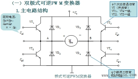 脉宽调制变换器