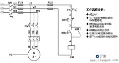 长动控制线路原理图解_长动控制线路项目小结