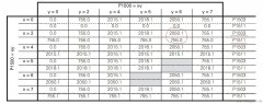 西门子mm4440变频器参数p1500和p1503的区别