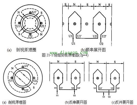 交流异步电动机的双速控制原理 交流异步电动机的双速控制原理