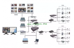 楼宇自控安防网络监控系统的组成