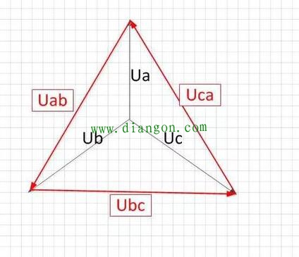 为什么两根相线之间的电压是380V 为什么两根相线之间的电压是380V