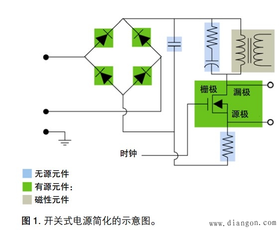 开关式电源基础知识