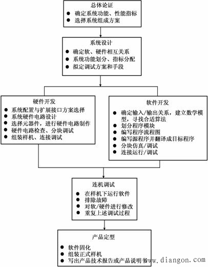 何谓电子系统?它有哪些内容和特点?现代电子系统设计有什么特点? 何谓电子系统?它有哪些内容和特点?现代电子系统设计有什么特点?