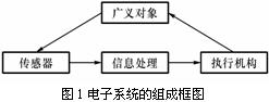 何谓电子系统?它有哪些内容和特点?现代电子系统设计有什么特点? 何谓电子系统?它有哪些内容和特点?现代电子系统设计有什么特点?
