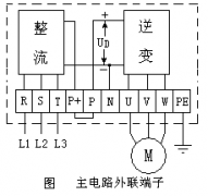 变频器主电路对外连接有哪些端子？