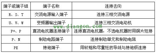 变频器主电路对外连接有哪些端子? 变频器主电路对外连接有哪些端子?