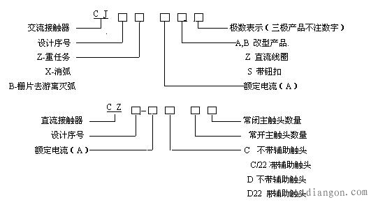 交流接触器的符号与型号说明