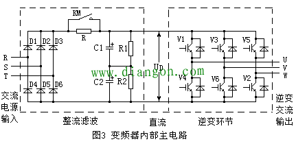 变频器的分类有哪几种?变频器的主电路包括哪几部分?通用变频器结构主电路原理图讲解 变频器的分类有哪几种?变频器的主电路包括哪几部分?通用变频器结构主电路原理图讲解