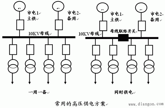 电力系统及电力网和照明系统配电图