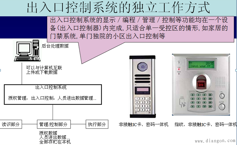 出入口控制系统的管理/控制工作方式