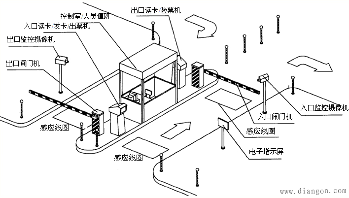 出入口控制系统的管理/控制工作方式