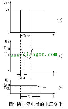 什么是变频器瞬时停电后的再起动功能？如何设置参数？