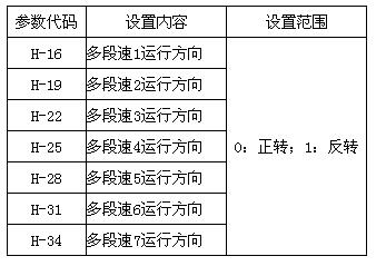 变频器多段速设置哪些参数?程序控制的变频器多段速运行参数设置方法图解 变频器多段速设置哪些参数?程序控制的变频器多段速运行参数设置方法图解