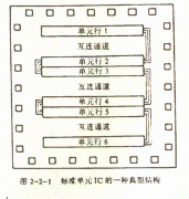 标准单元法