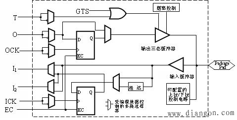 FPGA的电路结构