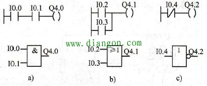 PLC的逻辑运算
